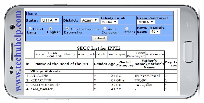 Pradhan Mantri Ujjwala Yojana list