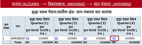 [लिस्ट] UP वृद्धा पेंशन योजना लिस्ट 2020 कैसे देखें। Old Age Pension Scheme List In Hindi