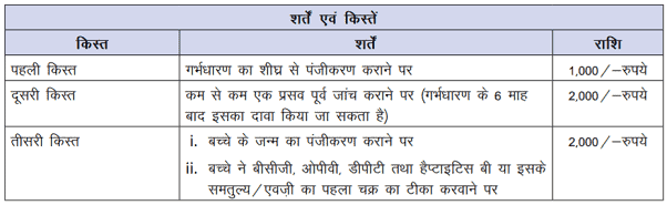 (गर्भवती महिलाओं को 6000) Pradhan Mantri Matritva Vandana Yojana 2021। ऑनलाइन आवेदन। एप्लीकेशन फॉर्म