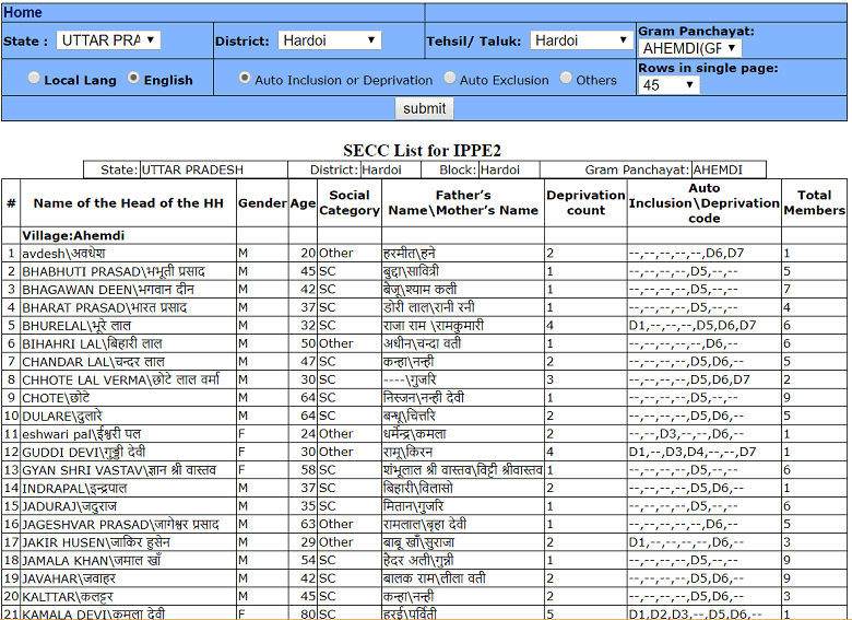 [न्यूअपडेट] Pradhan Mantri Ujjwala Yojana List कैसे देखे ? BPL सूची