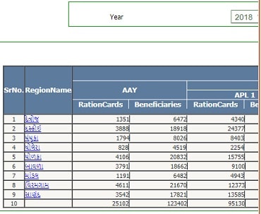 [लिस्ट देखें] Gujarat Ration Card List 2020 में अपना नाम कैसे देखें?