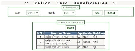 [लिस्ट देखें] गुजरात राशन कार्ड लिस्ट 2020 में अपना नाम कैसे देखें?