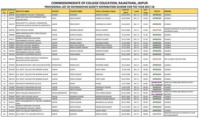 [लिस्ट देखें] Rajasthan Devnarayan Scooty Yojana List 2017-18 में अपना नाम कैसे देखें 