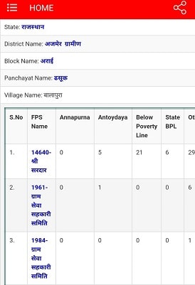 [लिस्ट देंखें] Rajasthan Ration Card List 2020 जिले वार गांव की सूची कैसे देखें?