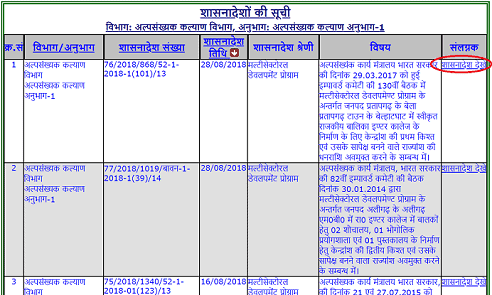 {shasanadesh.up.nic.in} UP Shasanadesh 2021 महत्वपूर्ण शासनादेश देखे