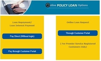 [कम समय में सबसे सस्ता लोन] LIC Policy Par Loan Kaise Le ? ऑनलाइन ऑफलाइन पूरी जानकारी