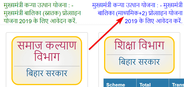 [ऑनलाइन अप्लाई] Bihar Mukhyamantri Kanya Utthan Yojana 2020 में अप्लाई कैसे करें? बिहार मुख्यमंत्री कन्या उत्थान योजना