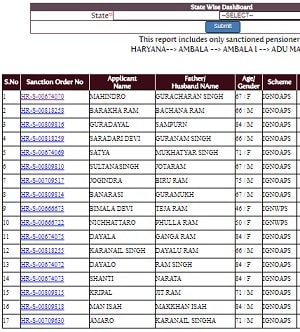 सभी राज्यों की सभी Pension Yojana List 2021 में आपना नाम कैसे देखें?
