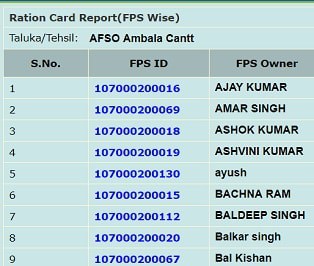 हरियाणा न्यू राशन कार्ड लिस्ट 2021 में अपना नाम कैसे देखें? APL, BPL, अंत्योदय