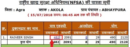 [नई सूचि] यूपी नई राशन कार्ड लिस्ट 2021 कैसे देखें? पात्र गृहस्थी, अंत्योदय, बीपीएल, एपीएल 