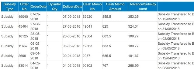 अपने मोबाइल से HP, Bharat , Indane Gas Subsidy Status Online Check Kaise Kare स्टेप बाय स्टेप पूरी जानकारी