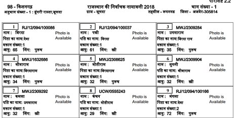 मोबाइल से सभी राज्यों की मतदाता सूची 2021 Kaise Download Kare? Voter List Download 2021