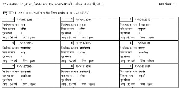 मोबाइल से सभी राज्यों की Matdata Suchi 2021 Kaise Download Kare? Voter List Download 2021