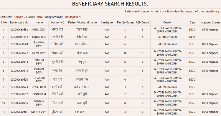 [जिलेवार सूची] न्यू Jharkhand Ration Card List 2020 में अपना नाम ऑनलाइन कैसे देखें? APL,BPL और AAY झारखंड राशन कार्ड लिस्ट 2020