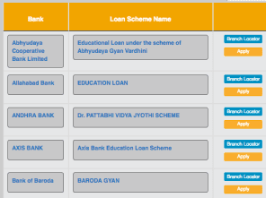 [अप्लाई ऑनलाइन] Vidya Lakshmi Education Loan Scheme Portal In Hindi एप्लीकेशन फॉर्म 