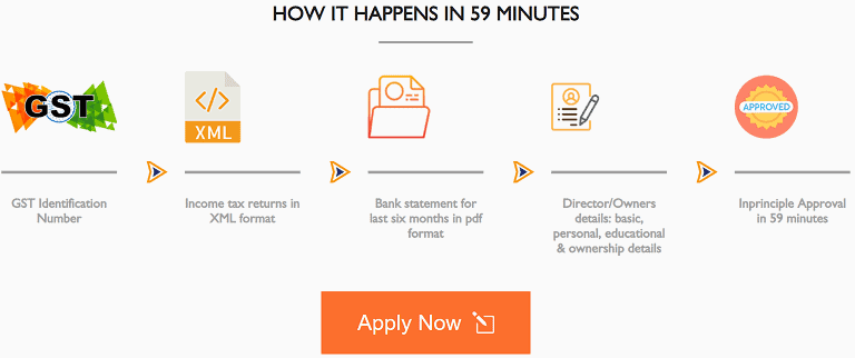 [59 मिनट में लोन] MSME Online Loan Portal से ऑनलाइन लोन कैसे प्राप्त करें?