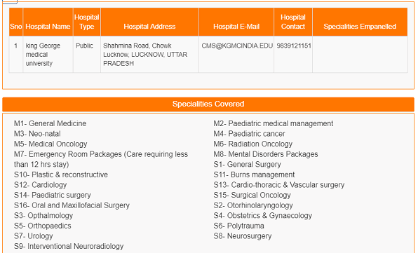 Ayushman Bharat Yojana Free Hospital List कैसे देखें? Jan Arogya Yojana Free Hospital List