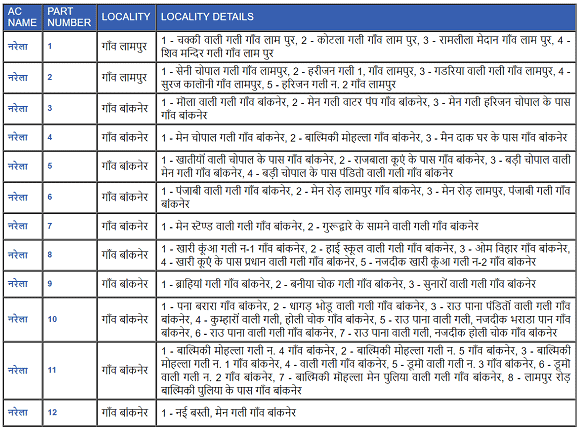 [PDF List] Delhi Voter List 2020 Download Kaise Kare? Voter List 2020 पीडीऍफ़ 