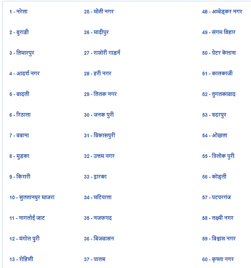 [PDF List] Delhi Voter List 2020 Download Kaise Kare? Voter List 2020 पीडीऍफ़ 