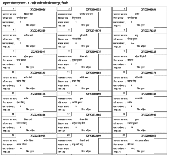 [PDF List] Delhi Voter List 2020 Download Kaise Kare? Voter List 2020 पीडीऍफ़ 