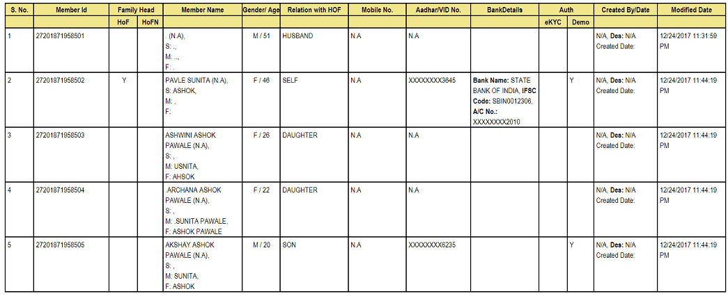 [न्यू लिस्ट] Maharashtra Ration Card List 2020 Kaise Check Kare? Maharashtra Ration Card /APL/BPL/AAY List