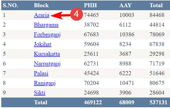 बिहार राशन कार्ड सूची | जिलेवार BIHAR RATION CARD LIST 2020 | EPDS BIHAR अन्तोदय (AAY,PHH) LIST