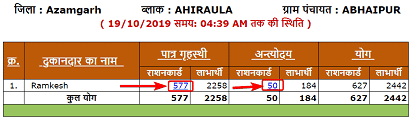 up ration card list district wise in hindi