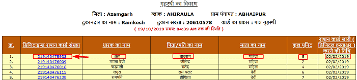 up ration card list district wise in hindi