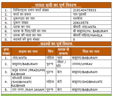 up ration card list district wise in hindi