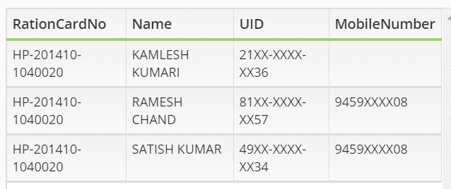 [प्रिंट राशन कार्ड] हिमाचल प्रदेश राशन कार्ड लिस्ट 2020 कैसे चेक करे? HP Ration Card List