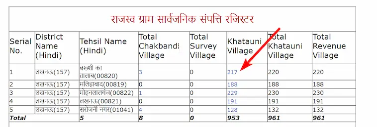 यूपी ग्राम समाज की जमीन का विवरण कैसे देखें [How to see the land details of UP Gram Samaj] 