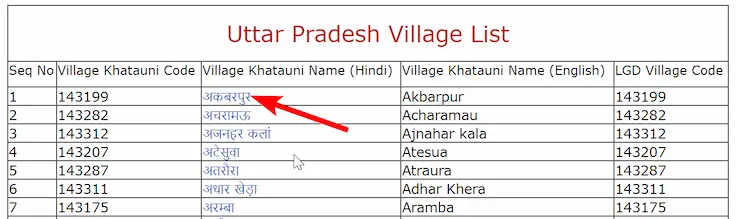 यूपी ग्राम समाज की जमीन का विवरण कैसे देखें [How to see the land details of UP Gram Samaj]