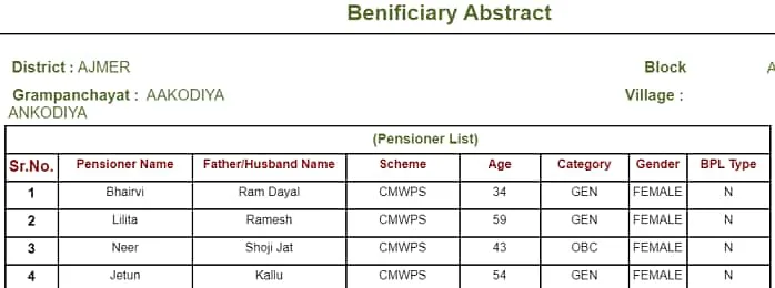 [लिस्ट] राजस्थान वृद्धावस्था पेंशन योजना लिस्ट 2020 ऑनलाइन कैसे देखें? Rajasthan Old Age Pension List