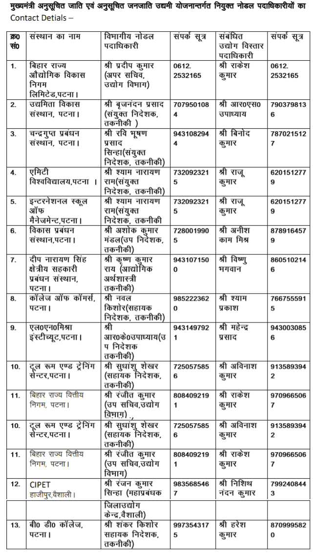 Bihar Mukhyamantri SC ST Udyami Loan Yojana Nodal officer Contact Details