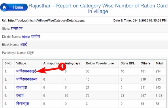 राजस्थान राशन कार्ड सूची 2021 देखें | राजस्थान राशन कार्ड नाम खोजे | जिले वार गांव की सूची