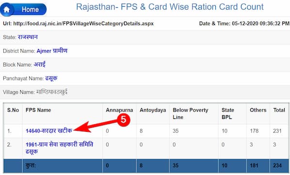 Ration Card List Rajasthan in hindi