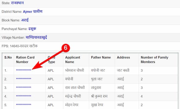 Ration Card List Rajasthan in hindi