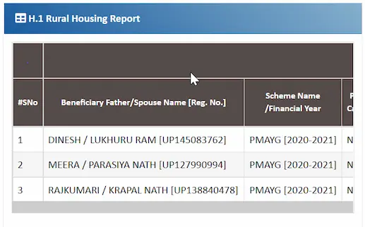 ग्रामीण प्रधान मंत्री आवास योजना लिस्ट 2021 कैसे देखें? [How to check Gramin Pradhan Mantri Awas Yojana List 2021?]