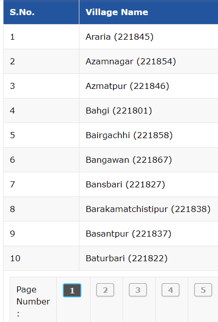 [न्यू जिलेवार लिस्ट] प्रधानमंत्री किसान सम्मान निधि योजना लिस्ट 2020 कैसे देखें?