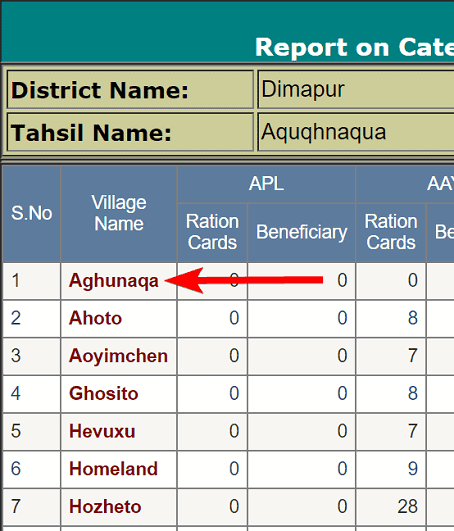 %%title%% नागालैंड राशन कार्ड लिस्ट 2020 में अपना नाम कैसे देखे? Nagaland PDS Report In Hindi