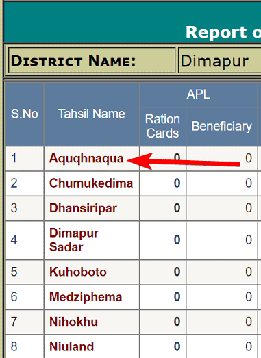 Nagaland Ration Card List 2020 में अपना नाम कैसे देखें? Nagaland PDS Report 2020