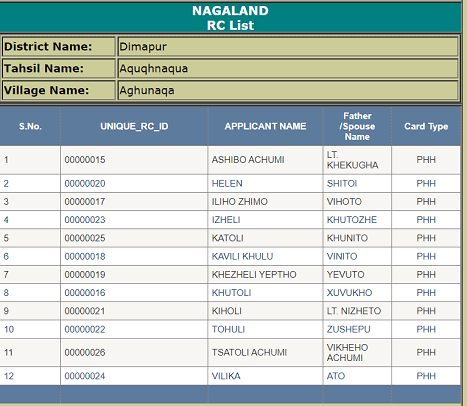 %%title%% नागालैंड राशन कार्ड लिस्ट 2020 में अपना नाम कैसे देखे? Nagaland PDS Report In Hindi