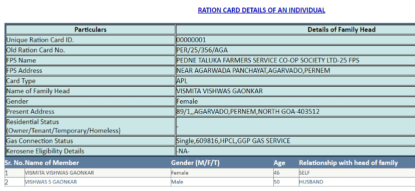 Goa Ration Card List 2020 कैसे चेक करें? गोवा राशन कार्ड डाउनलोड