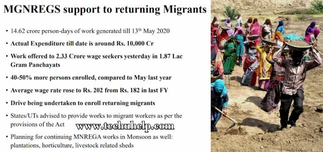 MGNREGS support to returning Migrants