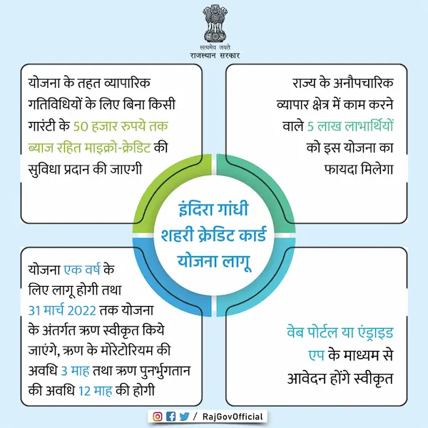 इंदिरा गांधी शहरी क्रेडिट कार्ड योजना 2024 ऑनलाइन आवेदन, पात्रता व लाभ