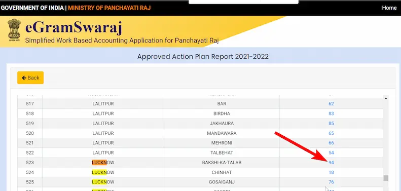 ग्राम पंचायतों में हुए कार्यों का ब्योरा कैसे चेक करें? [How to check the details of works done in Gram Panchayats?]