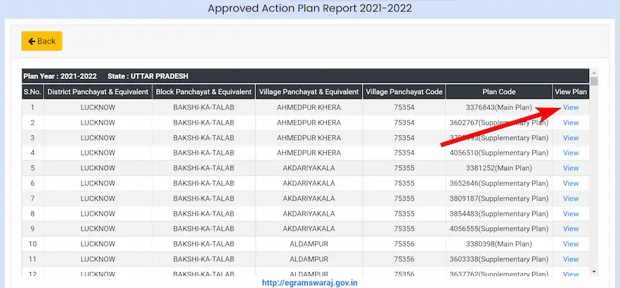 ग्राम पंचायतों में हुए कार्यों का ब्योरा कैसे चेक करें? [How to check the details of works done in Gram Panchayats?]