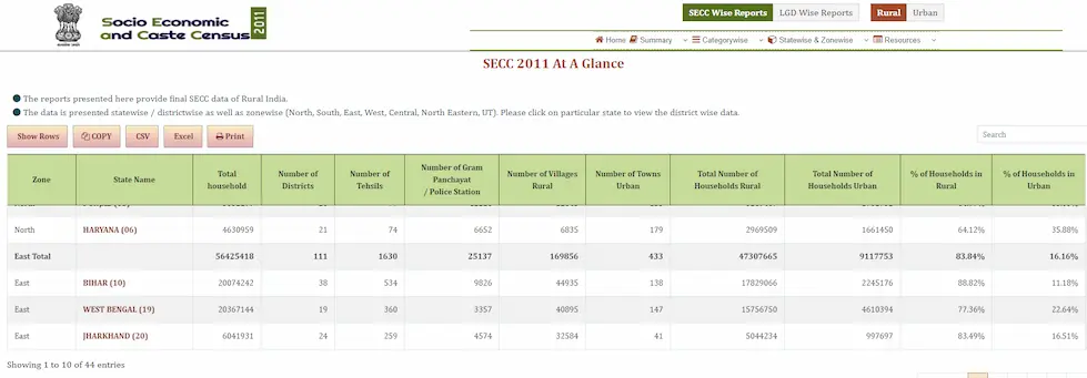 SECC 2011 लिस्ट: एसईसीसी डाटा की सूची, SECC Final List ऑनलाइन डाउनलोड