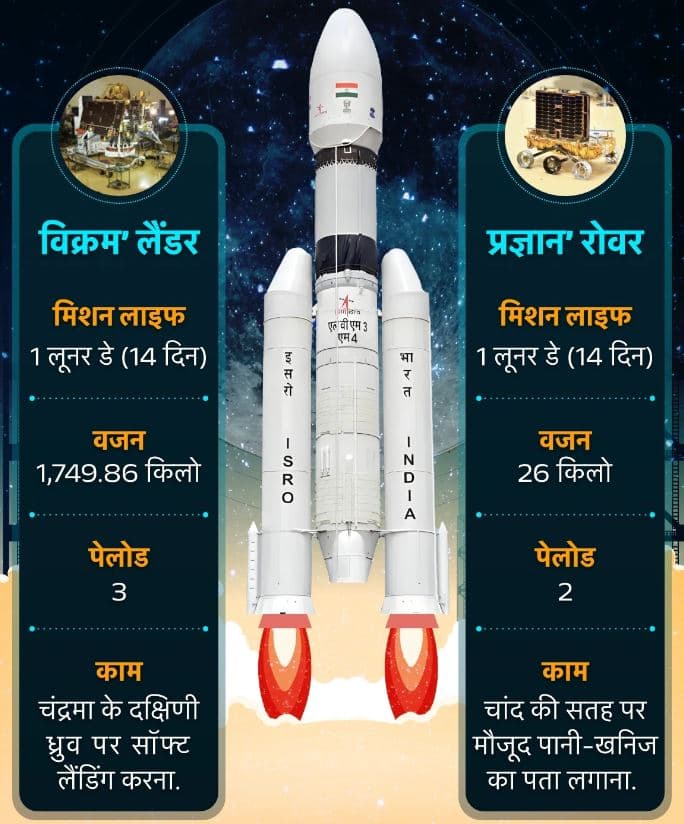 चंद्रयान-3 मिशन क्या है